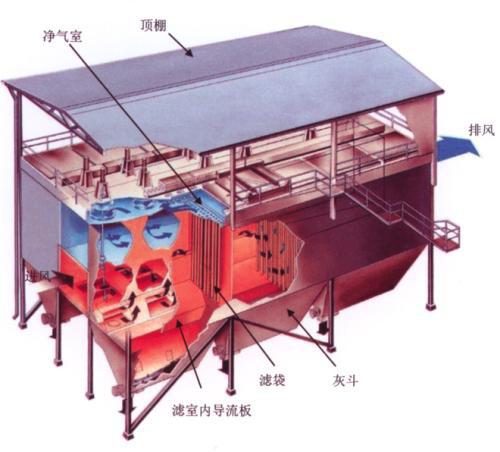 旋风除尘器应用在哪些方面呢？粉尘治理厂家带你了解！