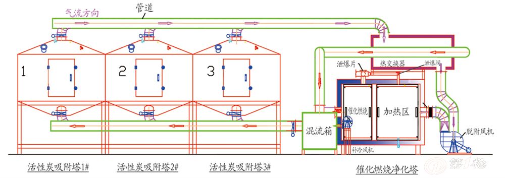 可达国家标准VOCs有机废气处理催化燃烧装置，见效显著！