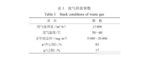 橡胶废气达标排放-催化燃烧为核心的治理技术