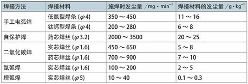 钣金行业的粉尘治理