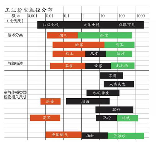 钣金行业的粉尘治理