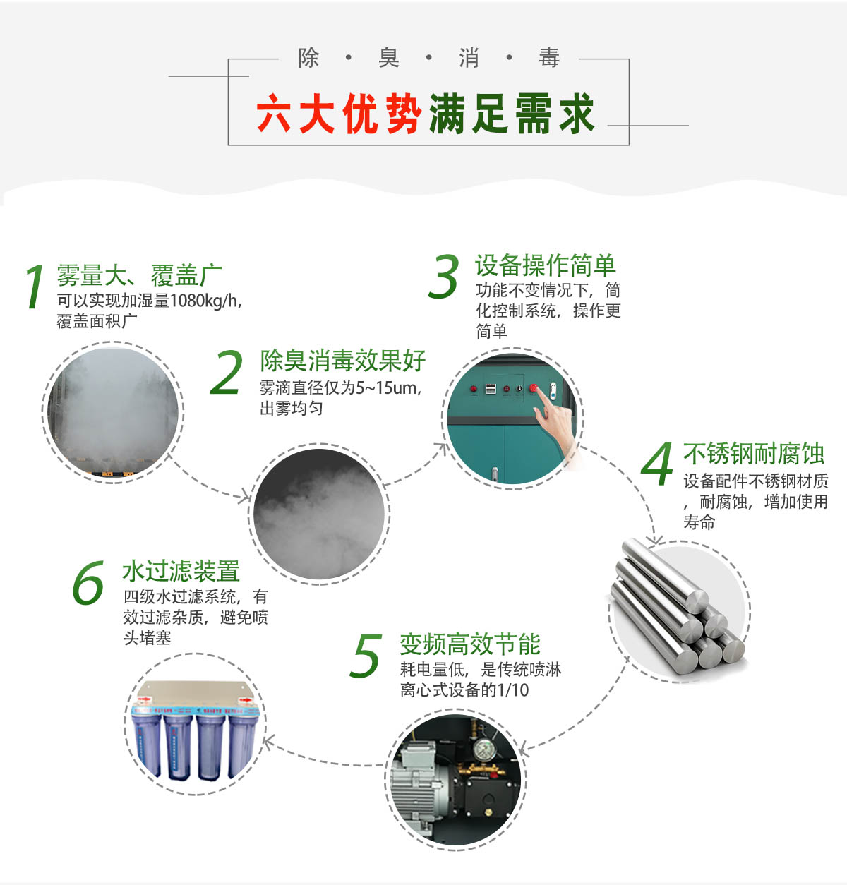 垃圾站除臭，垃圾站除臭喷雾设备，垃圾站除臭系统