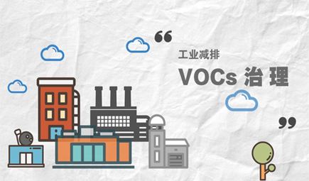 挥发性有机物(VOCs)治理措施现状与发展趋势