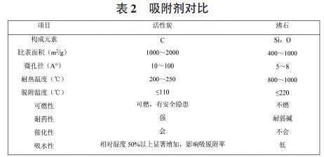 东莞印刷行业有机废气治理工程实践