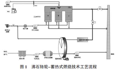 东莞印刷行业有机废气治理工程实践