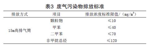 工业喷漆废气的光催化氧化处理工艺实例