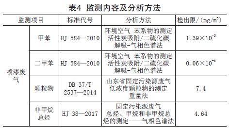 工业喷漆废气的光催化氧化处理工艺实例