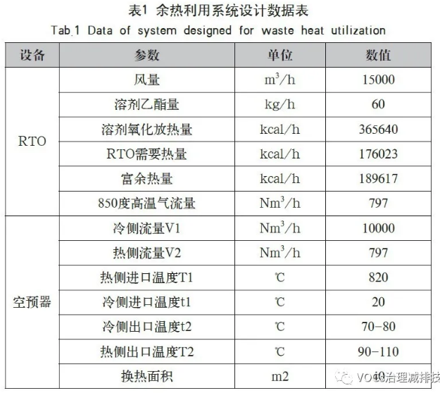 RTO(蓄热式焚烧炉)处理涂布废气工程实例