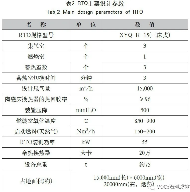 RTO(蓄热式焚烧炉)处理涂布废气工程实例