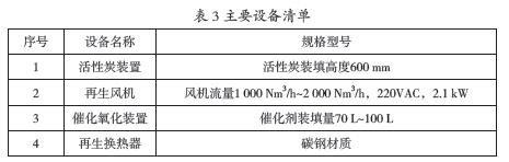 纺织印染有机废气净化处理工业和应用