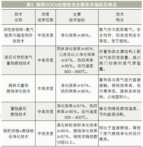 塑料软包装印刷行业VOCs产生特点及收集治理探究