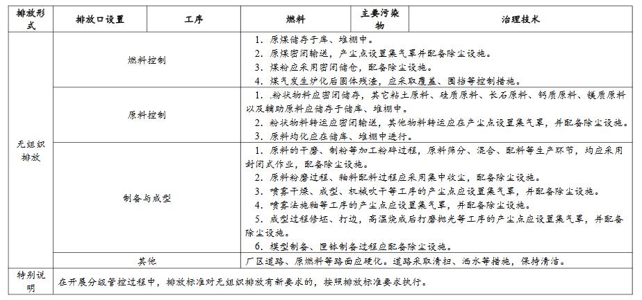 关于工业炉窑废气《广东省涉工业炉窑企业大气分级管控工作指引》