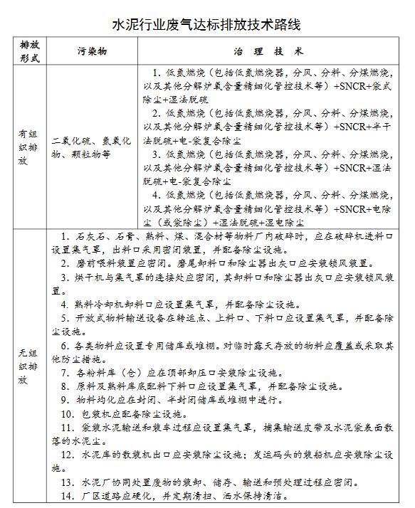关于工业炉窑废气《广东省涉工业炉窑企业大气分级管控工作指引》
