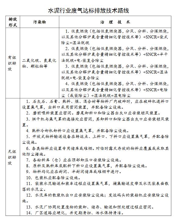 关于工业炉窑废气《广东省涉工业炉窑企业大气分级管控工作指引》