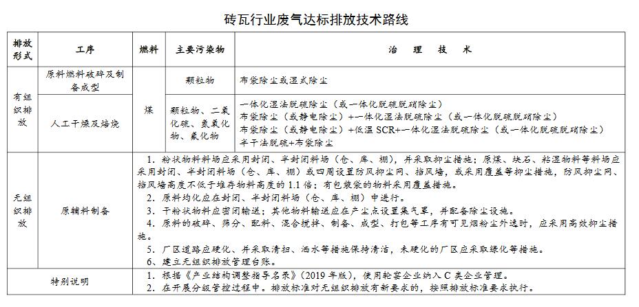 关于工业炉窑废气《广东省涉工业炉窑企业大气分级管控工作指引》