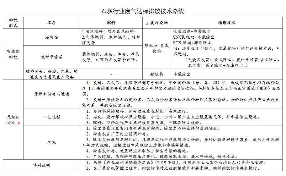 关于工业炉窑废气《广东省涉工业炉窑企业大气分级管控工作指引》