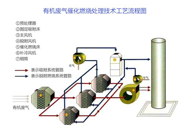 喷漆废气处理-催化燃烧处理方法案例