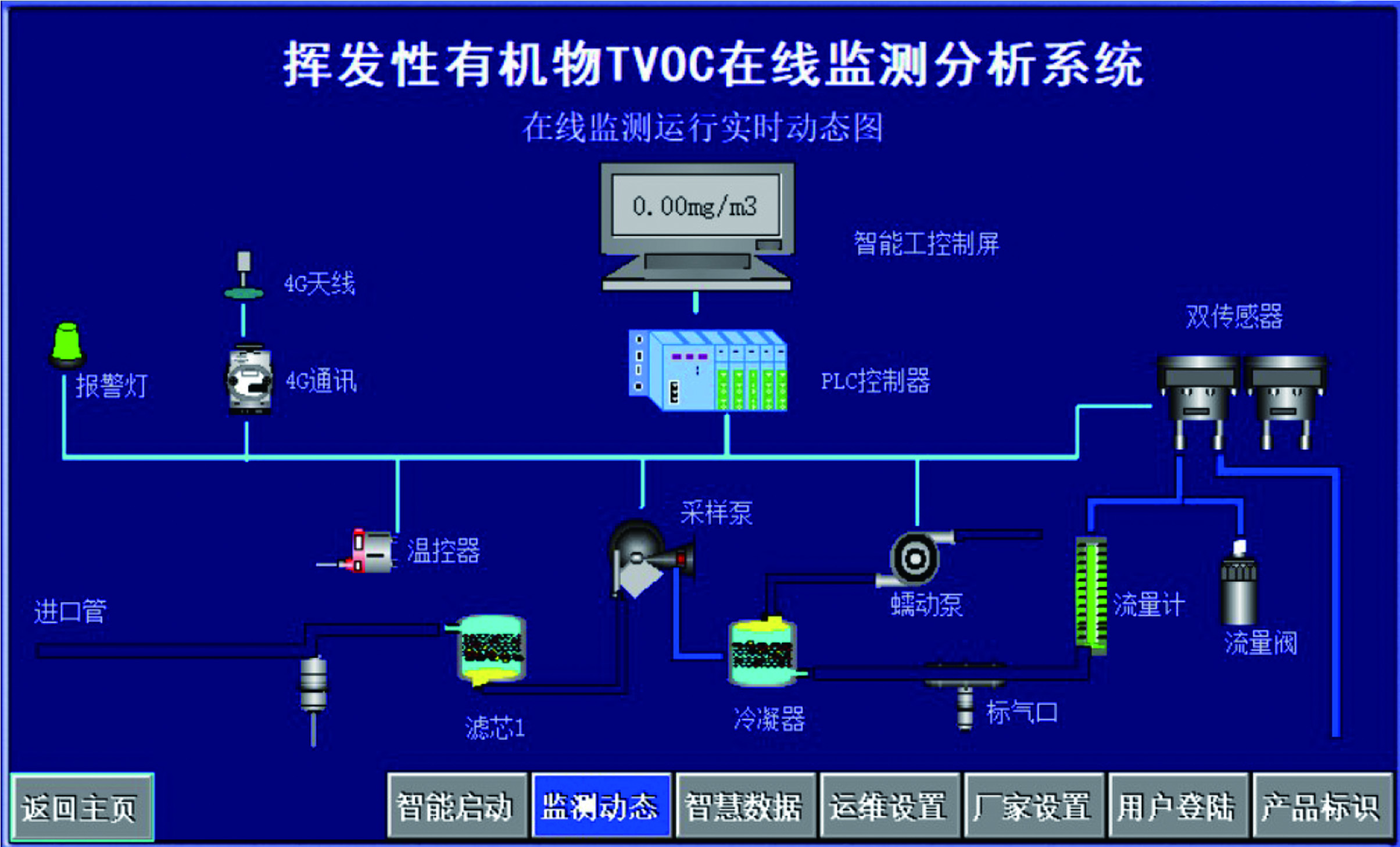 东莞环境检测VOCs废气在线监控系统