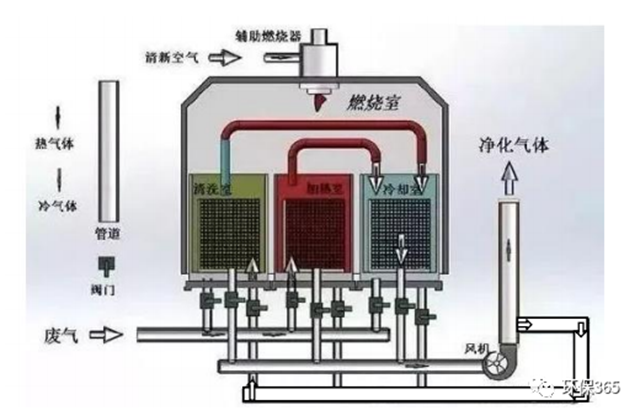 常用VOCs治理技术汇总！附优缺点对比以及设备投资、运行成本
