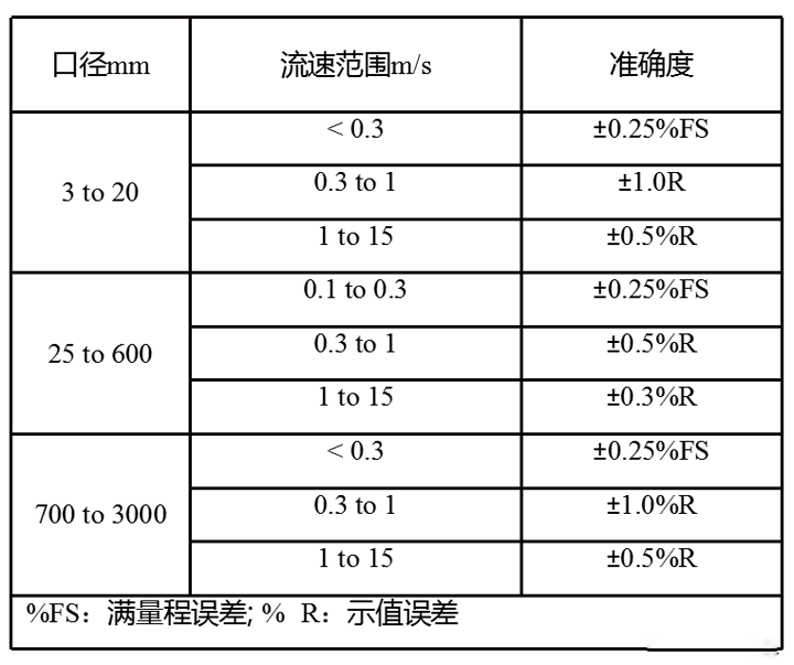 东莞零星废水在线监测,零星废水在线监控安装