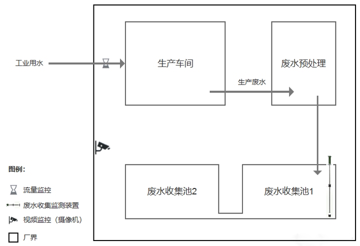 东莞零星废水在线监测,零星废水在线监控安装