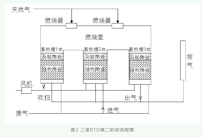 彩印凹印生产线VOCs治理手段工程案例