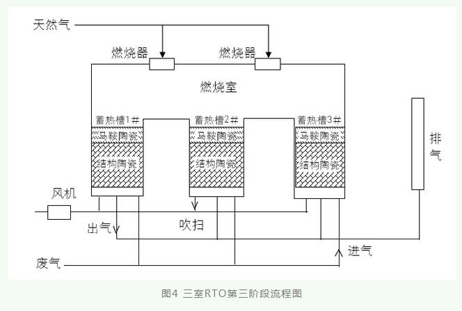 彩印凹印生产线VOCs治理手段工程案例