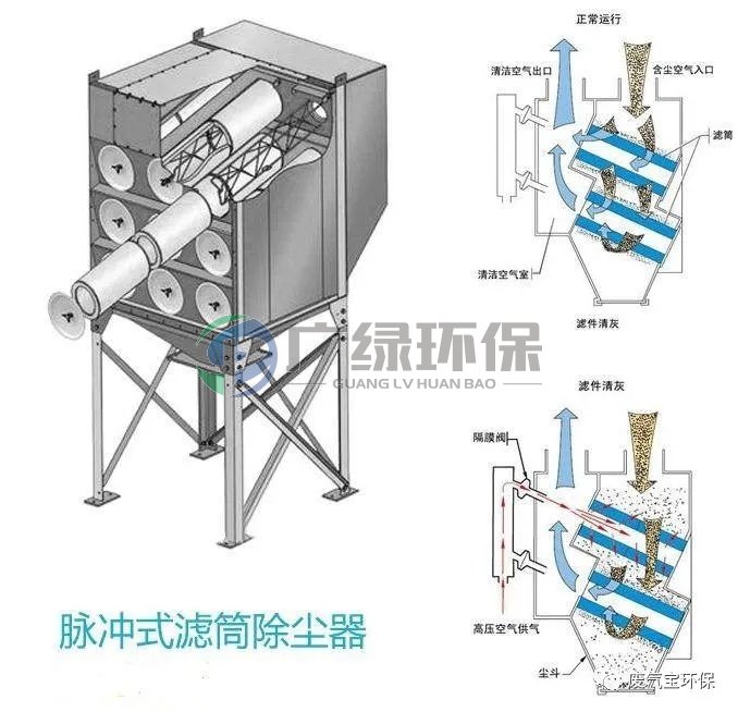 抛光打磨粉尘处理-脉冲滤筒除尘器