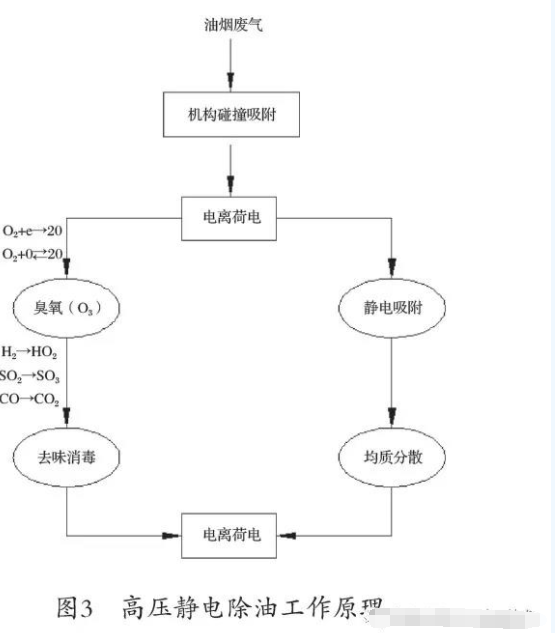 PVC手套行业有机废气的处理方案