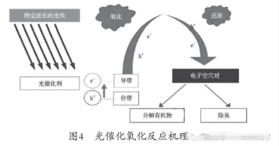 PVC手套行业有机废气的处理方案