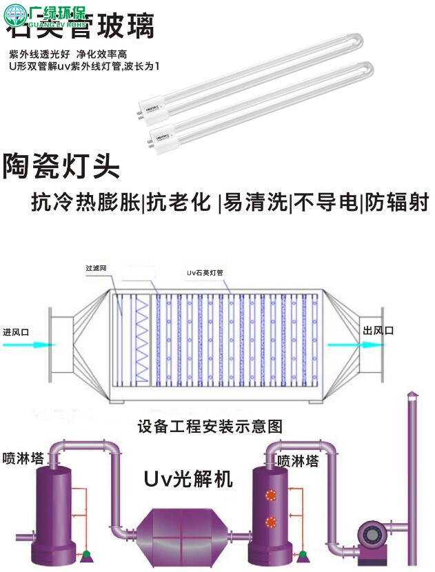 深圳UV光解净化设备