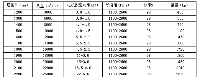 酸雾净化塔,酸雾处理塔,酸雾净化处理设备