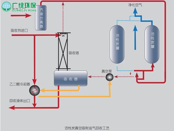 国内常用的十二种有机废气处理方法简介