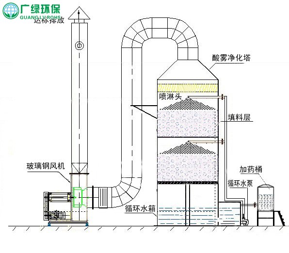 包头葳特冶金化学科技发展有限公司请求一种稀土低碳天然气增益剂及其制备办法专利使天然气的运用功率大幅度进步